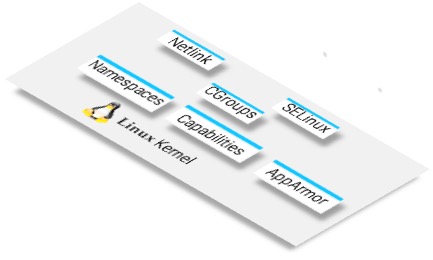 LXC_linux_internals